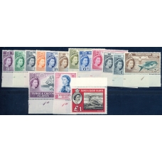 Turks and Caicos Islands. SG £110.